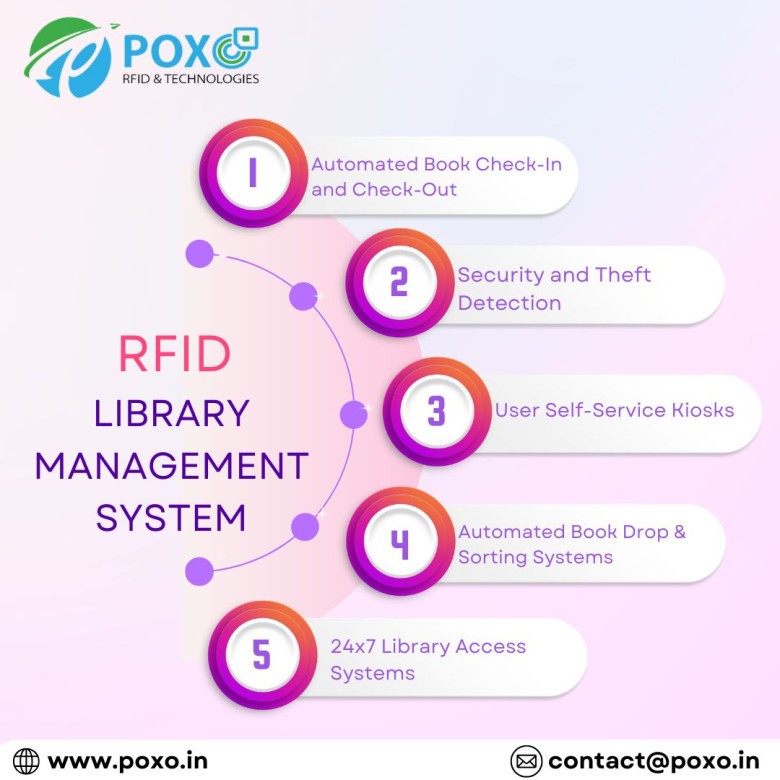 RFID Library Management System- Poxo