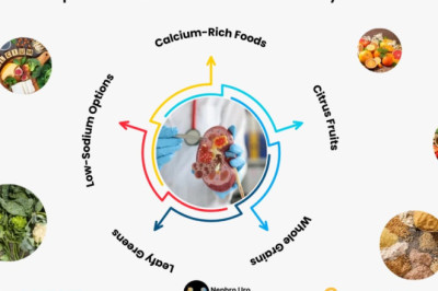 Reduce the Risk of Kidney Stones