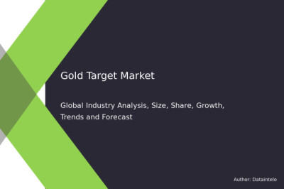 Future Trends in Gold Market: Size and Share 2032
